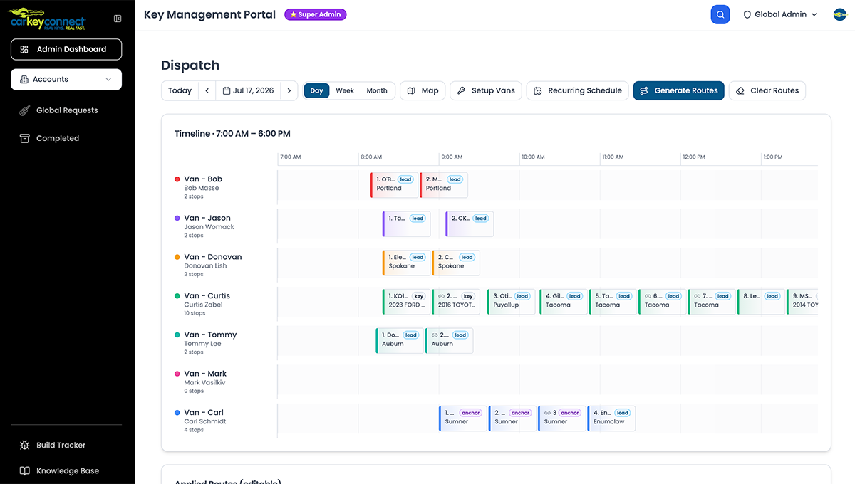 B2B Operations System